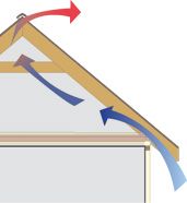 attic ventilation airflow diagram